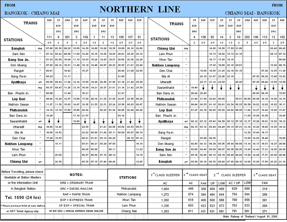 Northern-Line