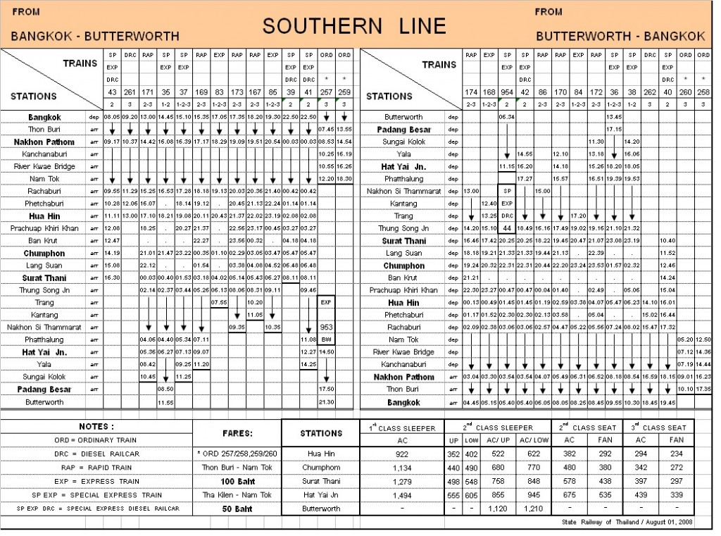 Southern-Line