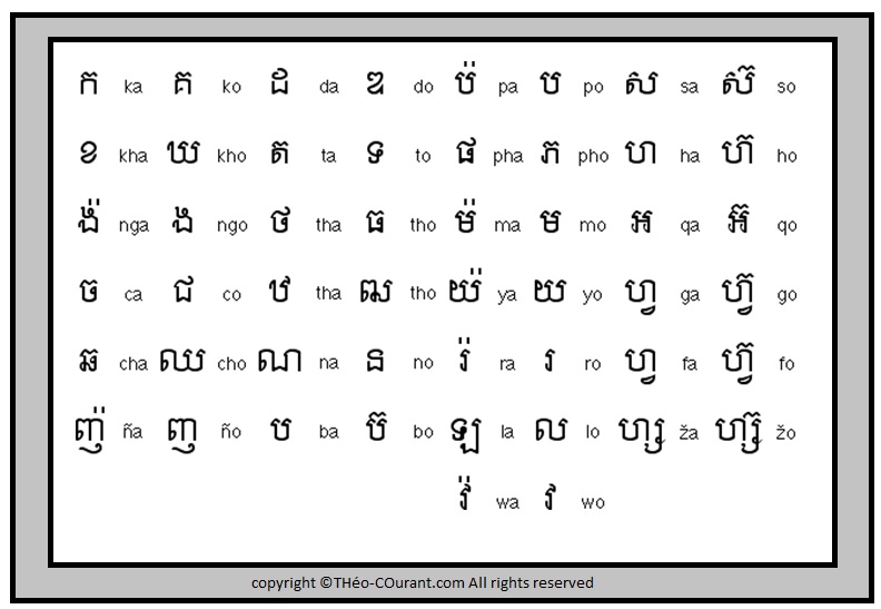 Alphabet-Khmer