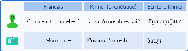 khmer-travel-vocabulary