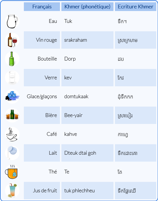 khmer-travel-vocabulary