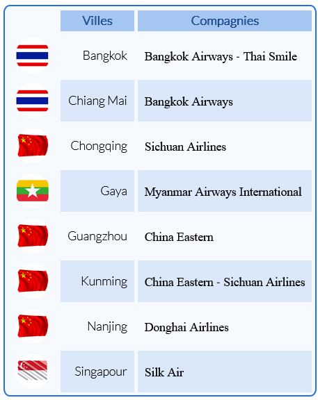 myanmar-infos-airplane