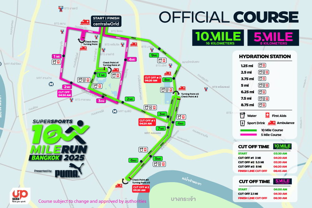 Supersports 10 Mile Run Series 2025