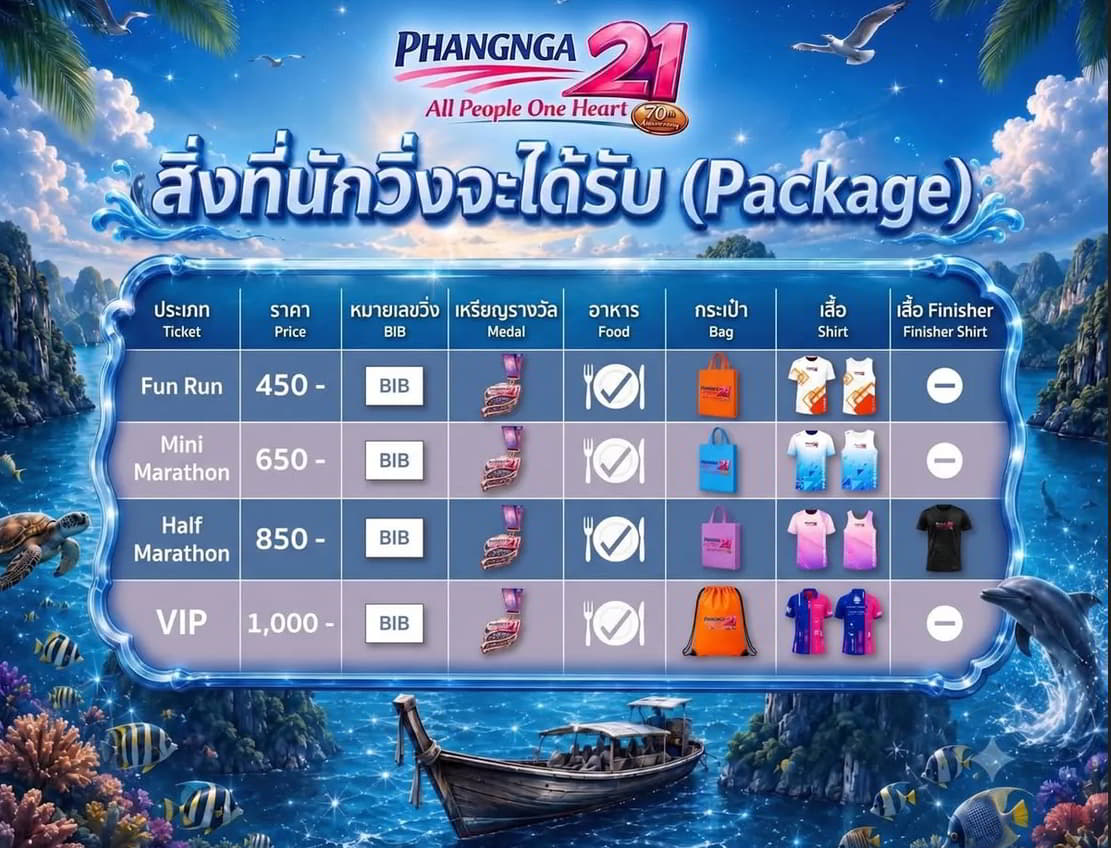 Sports in Thailand in September 2026 PhangNga 21
